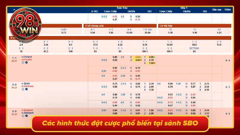 Đại lộ săn thưởng bất tận tại SBO thể thao 98Win
