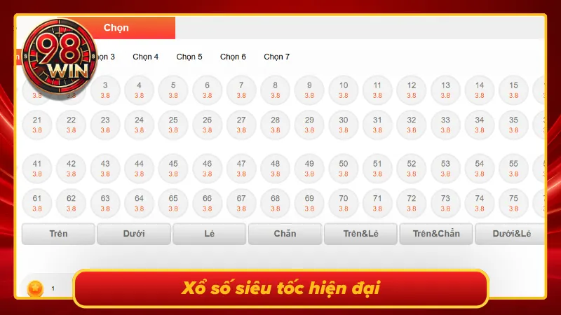 Tốc độ càng cao càng đòi hỏi sự tỉnh táo trong từng quyết định